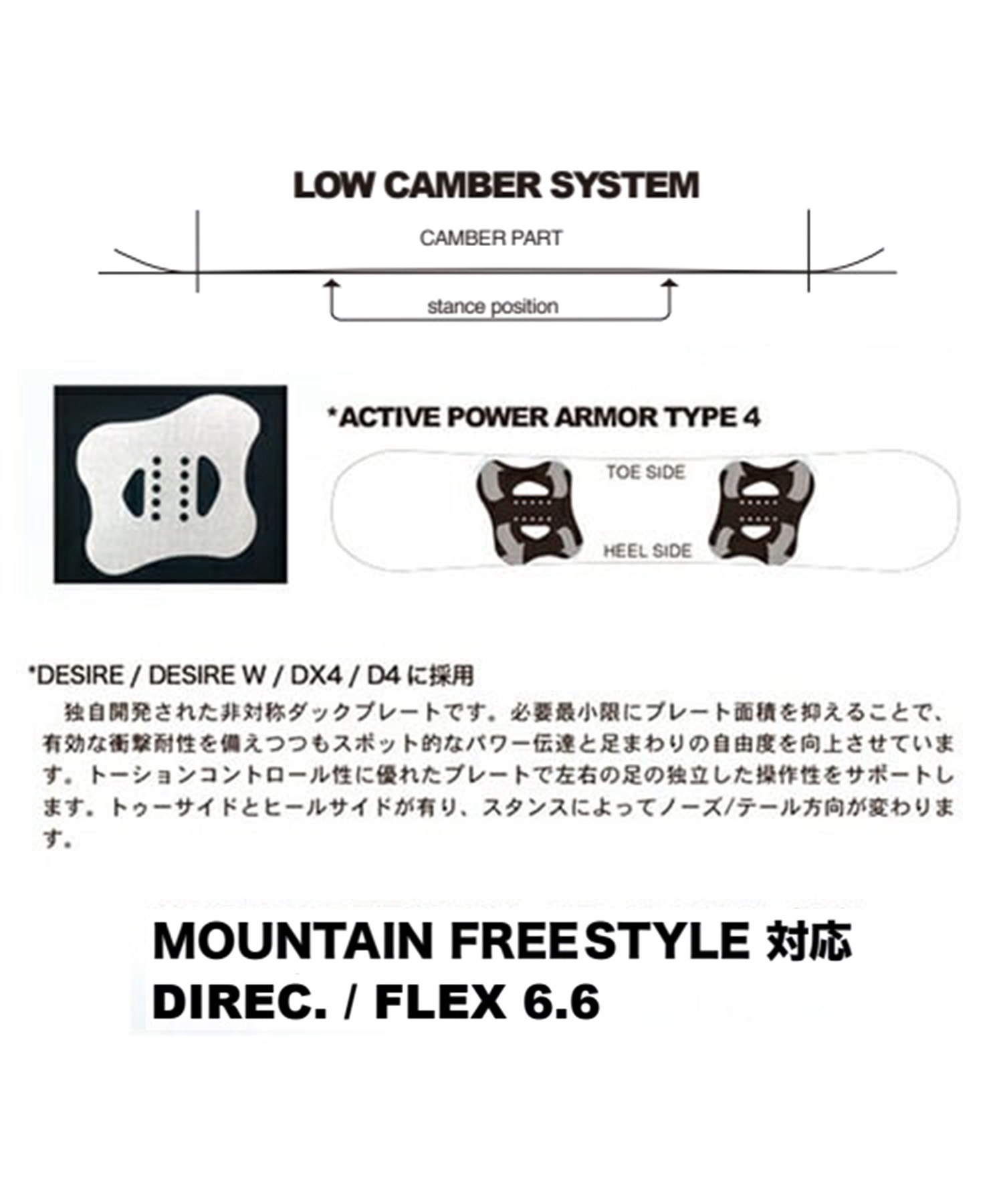 スノーボード 板 NOVEMBER ノベンバー ART FRDM 22-23モデル ムラサキ