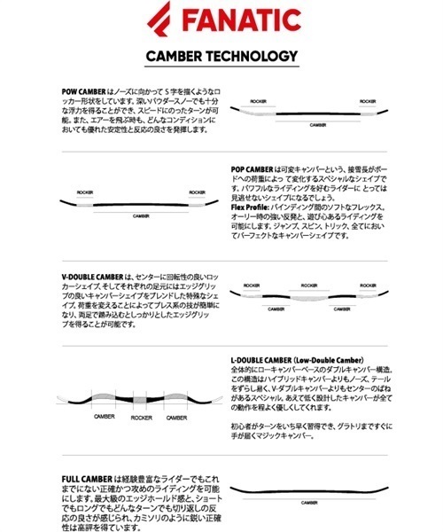 店頭受取対象外】スノーボード 板 FANATIC ファナティック FTC TWIN 22