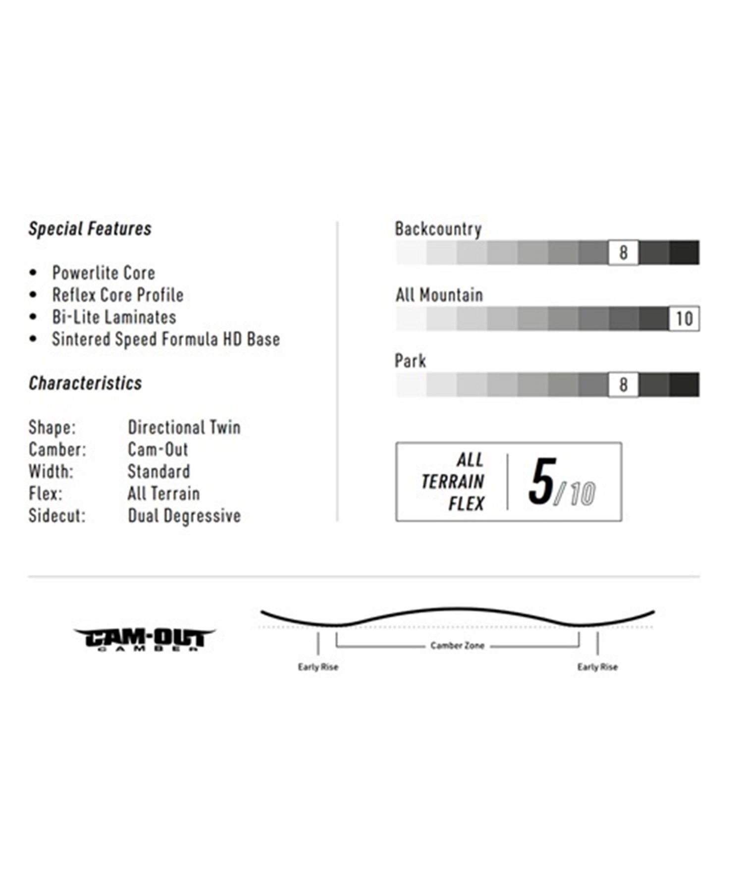 スノーボード 板 NITRO ナイトロ FATE 22-23モデル 23-24モデル ムラサキスポーツ K1 F17 スノーボード 板｜ムラサキスポーツオンラインストア  通販