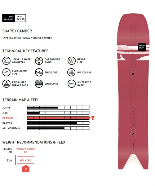 スノーボード 板 メンズ AMPLID アンプリッド ALOHAVIBES 23-24モデル ムラサキスポーツ KK B10(ALOHAVIBES-154cm)