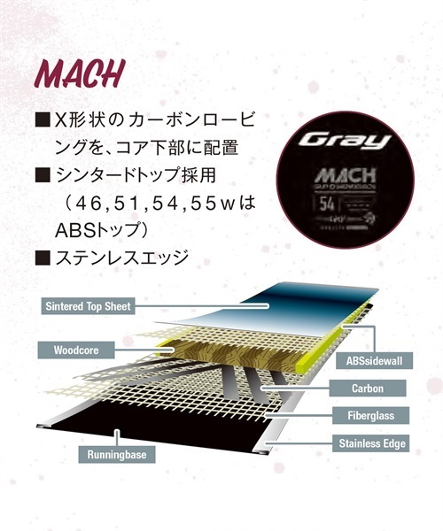 GRAY  MACH  60W発送は日本国内のみです