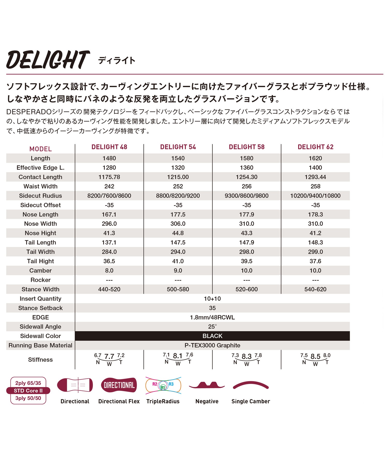 スノーボード 板 メンズ GRAY グレイ DELIGHT 23-24モデル ムラサキ ...