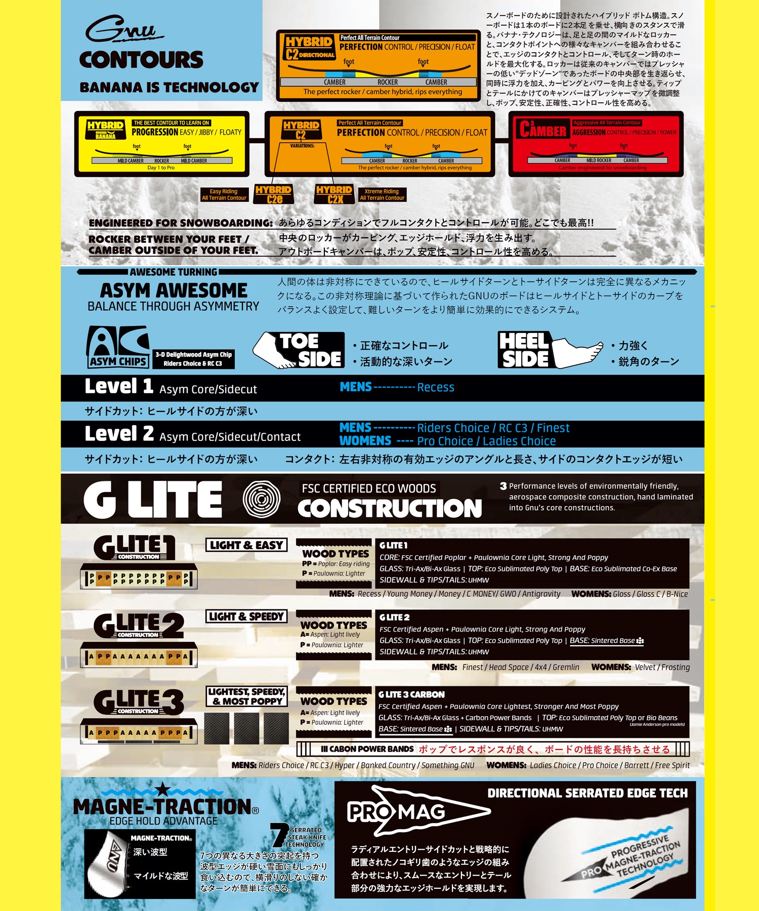 【早期購入】GNU グヌー スノーボード 板 メンズ MONEY ムラサキスポーツ 24-25モデル LL A26(BKWT-144cm)