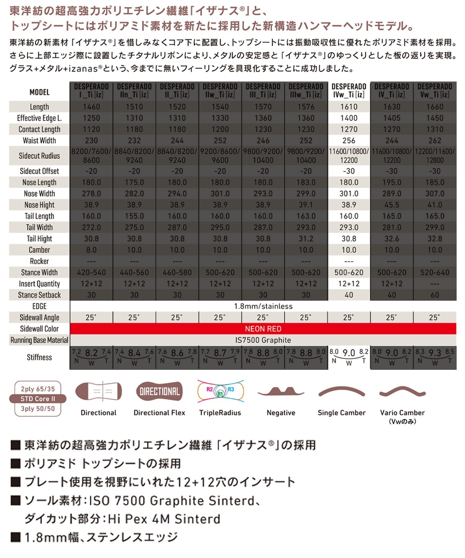 GRAY グレイ スノーボード 板 メンズ カービング DESPERADO ⅣW ムラサキスポーツ 24-25モデル LL B29 スノーボード  板｜ムラサキスポーツオンラインストア 通販