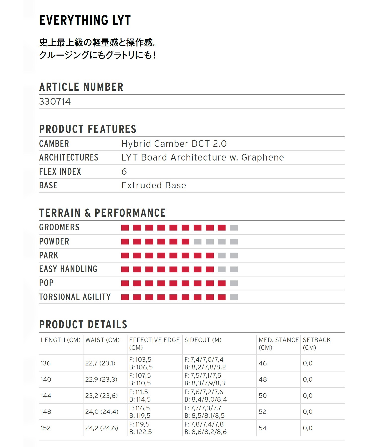 セットアイテム対象 HEAD ヘッド スノーボード 板 レディース EVERYTHING LYT ムラサキスポーツ 24-25モデル LL I5(WHITE-140cm)