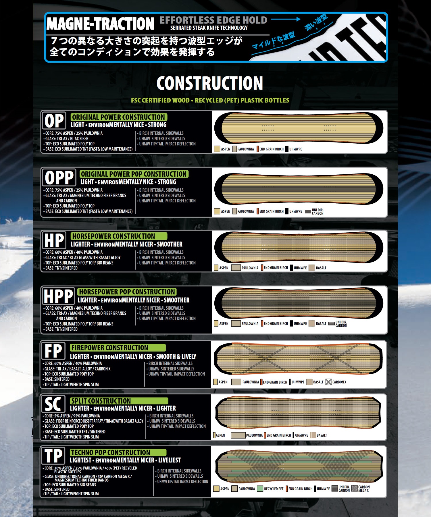 早期購入】LIBTECH リブテック スノーボード 板 メンズ トラビス・ライス スプリットボード T.RICE ORCA TECHNO SPLIT  24-25モデル LL A26 スノーボード 板｜ムラサキスポーツオンラインストア 通販