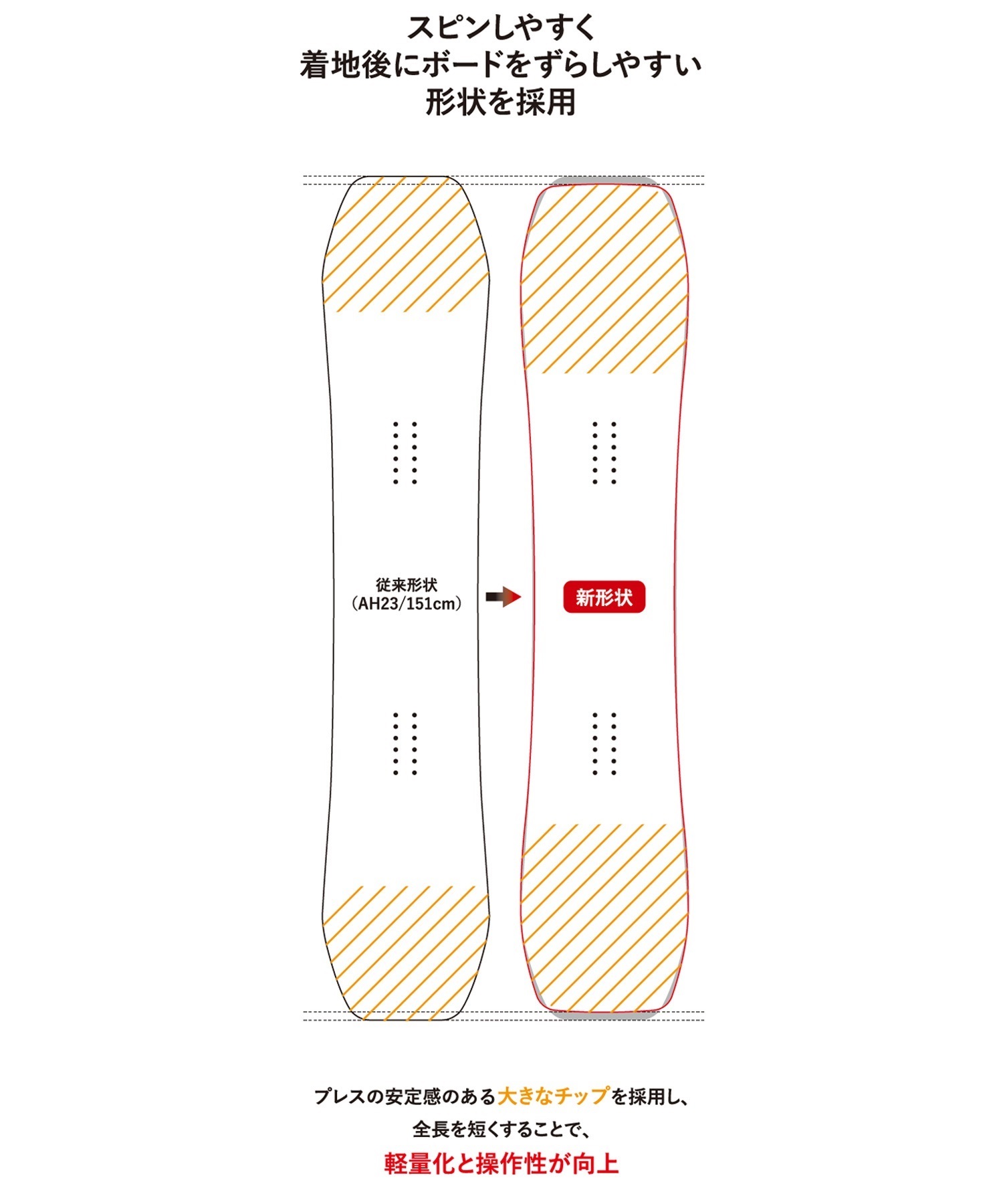 【早期購入】YONEX ヨネックス スノーボード 板 メンズ グラトリ ACHSE ムラサキスポーツ 24-25モデル LL B15(YEL-138cm)