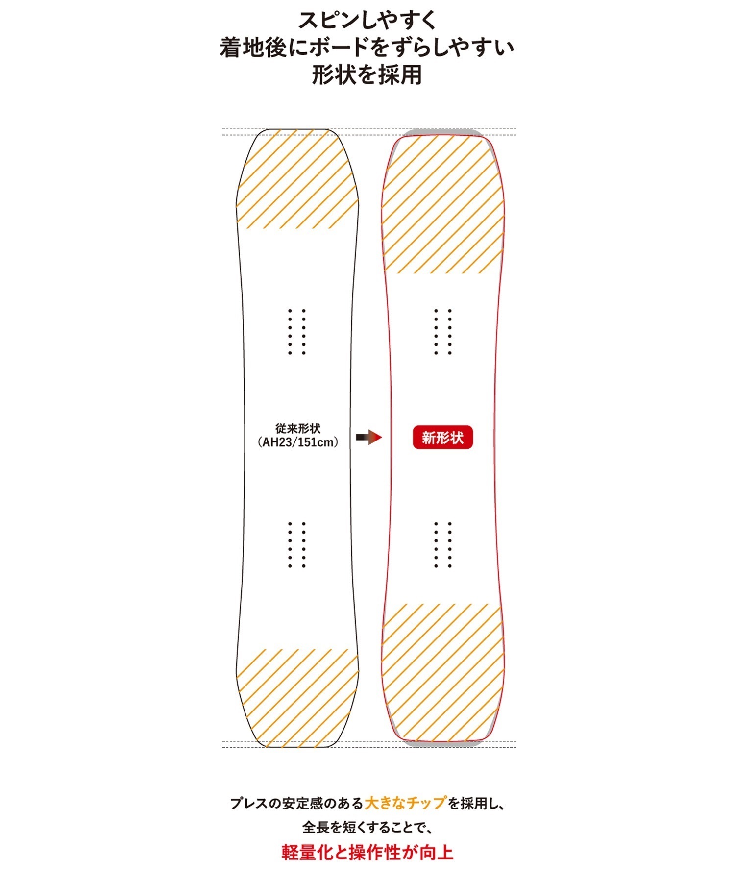 【早期購入】YONEX ヨネックス スノーボード 板 レディース グラトリ DECLIC ムラサキスポーツ 24-25モデル LL B15(GRBE-135cm)