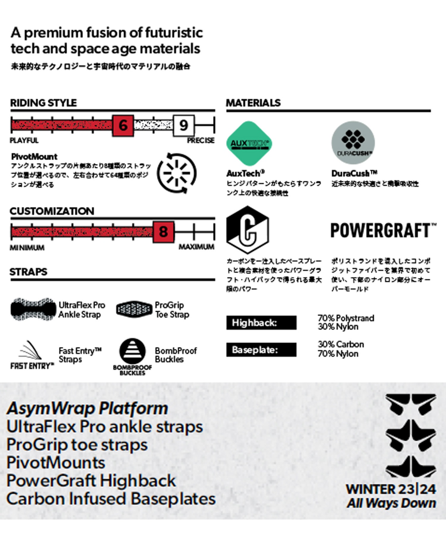 スノーボード バインディング メンズ ROME SDS ローム BLACK-LABEL 23