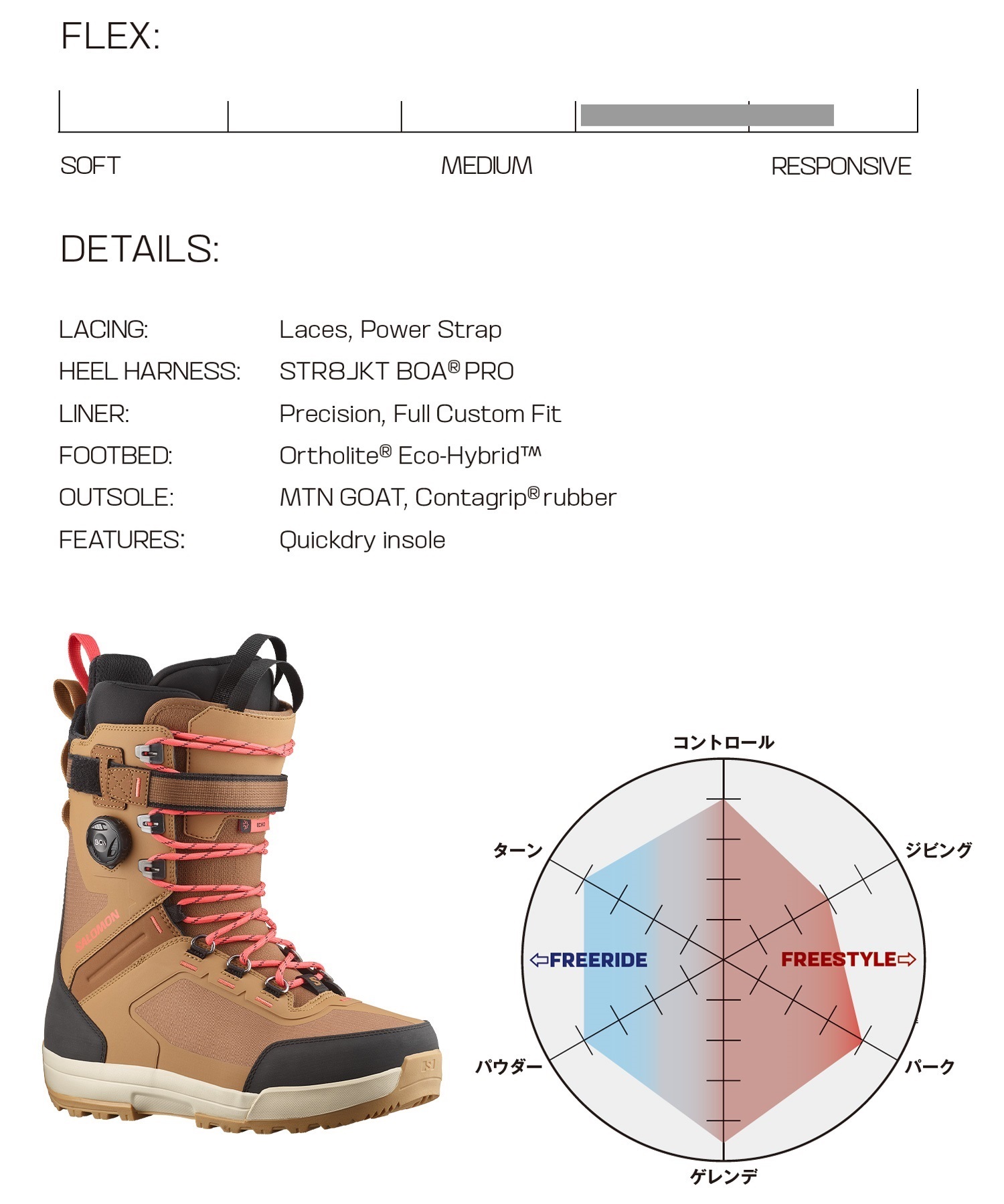 SALOMON サロモン スノーボード ブーツ メンズ ECHO LACE SJ BOA ムラサキスポーツ 24-25モデル LL G11(TBBRN-25.0cm)