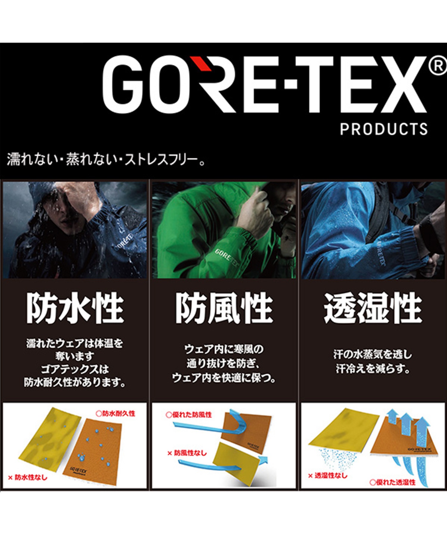 スノーボード ウェア パンツ ユニセックス BURTON バートン 10023106001 AK HOVER GORE-TEX PRO 3L 23-24モデル KK B3(TrueBlack-S)