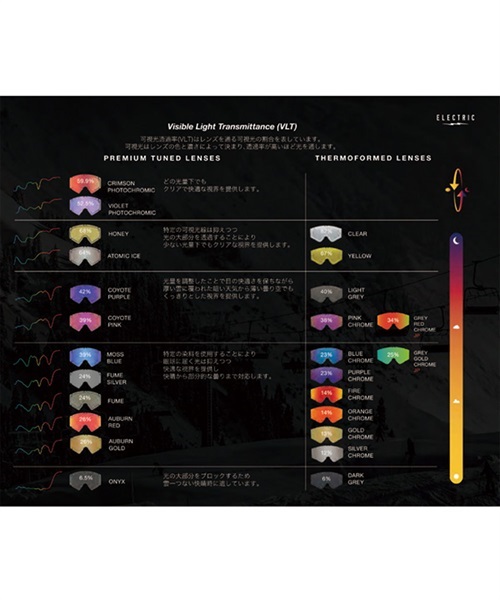 スノーボード ゴーグル ELECTRIC  エレクトリック HEX 22-23モデル ムラサキスポーツ K1 D28(23HLC-F)