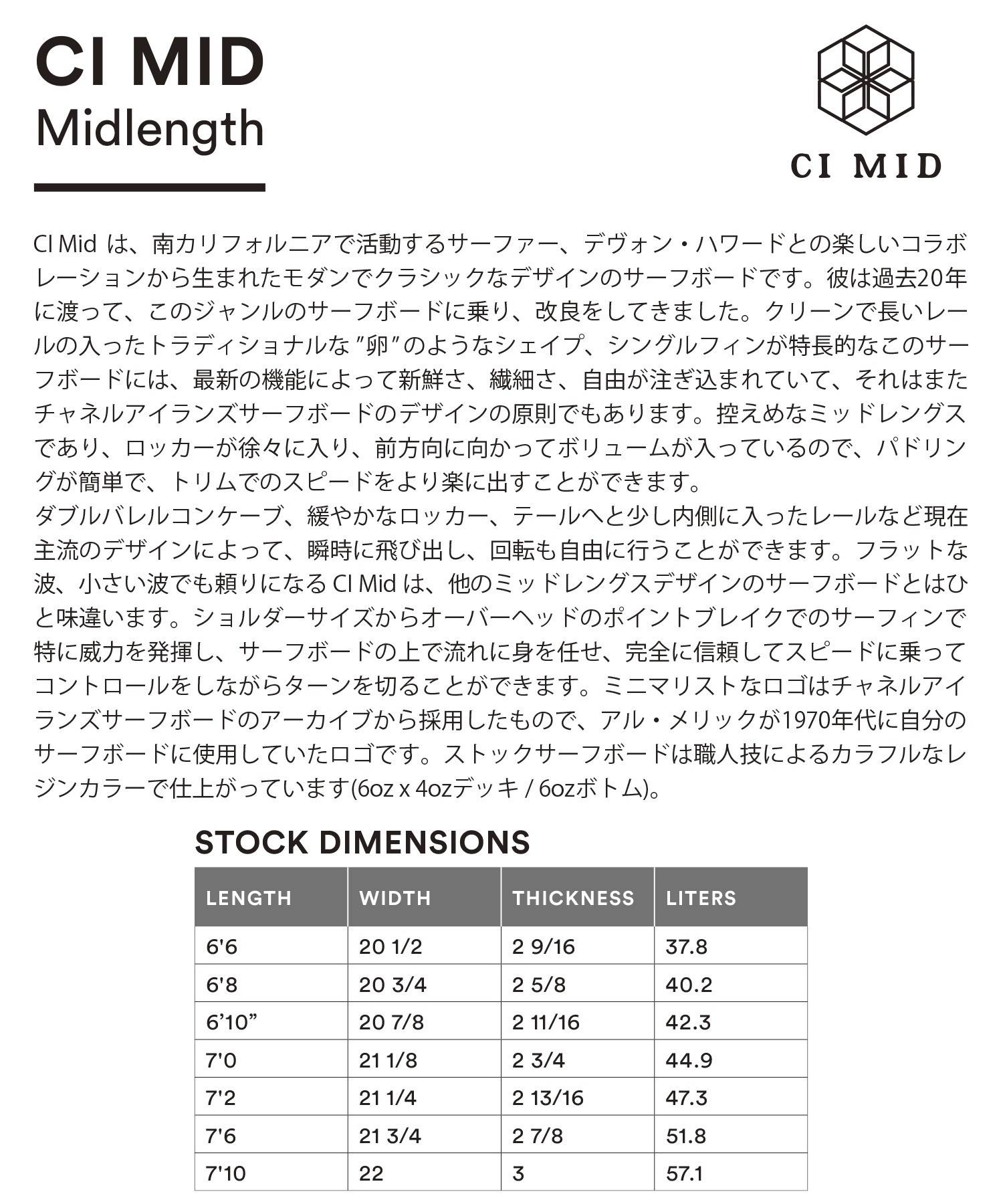 CHANNEL ISLANDS チャネルアイランズ CI MID 2+1 シーアイミッド 7'2