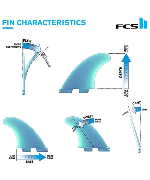 フィン FCS エフシーエス FCS II AM PC GREY TRI-QUAD SET FAMM-PC03-MDFSR AL MERRICK アルメリックモデル GG E30(GRY-M)